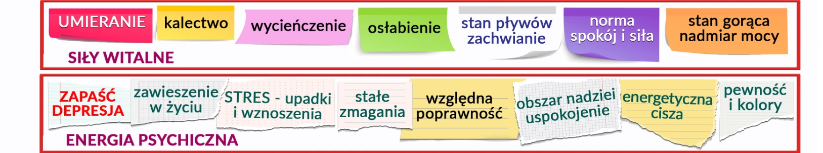 siły witalne