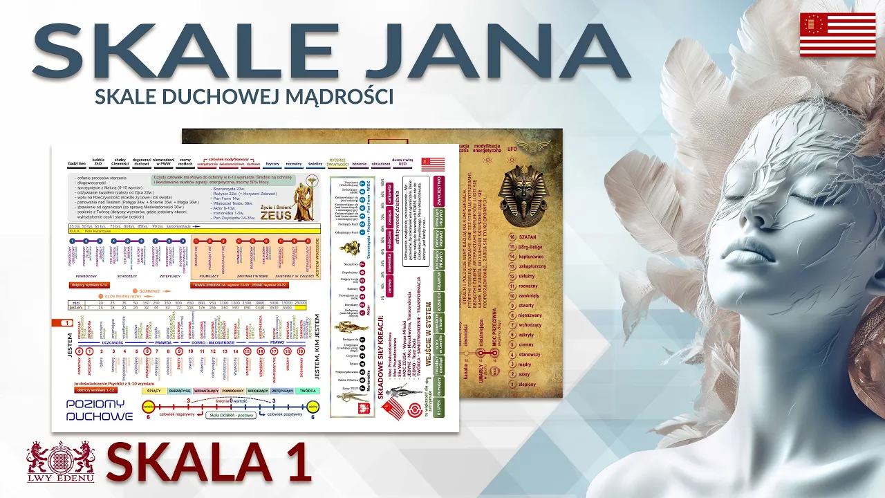 skala duchowej mądrości 1