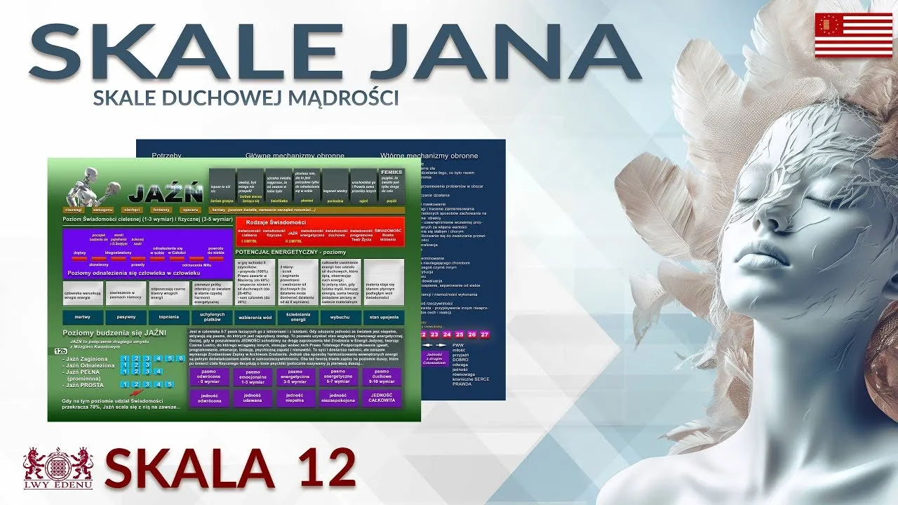 skala duchowej mądrości 12