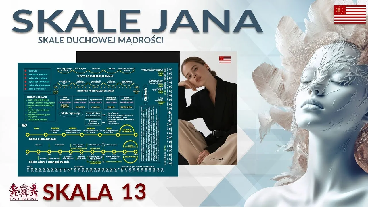 skala duchowej mądrości 13