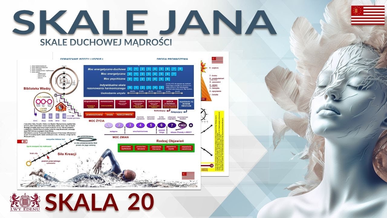 skala duchowej mądrości 20