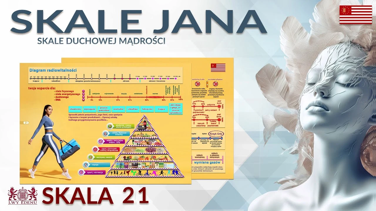 skala duchowej mądrości 21