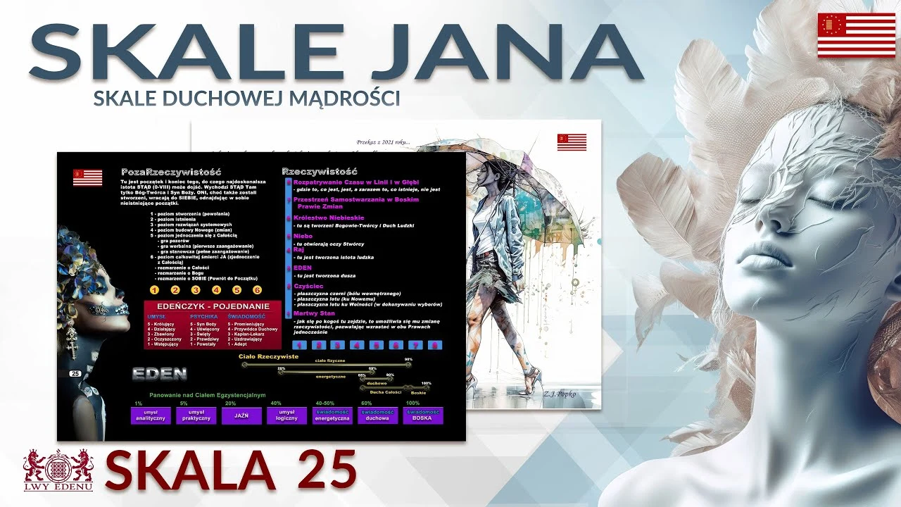 skala duchowej mądrości 25