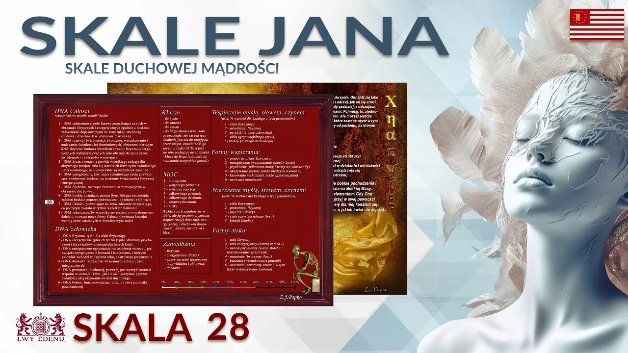 skala duchowej mądrości 28