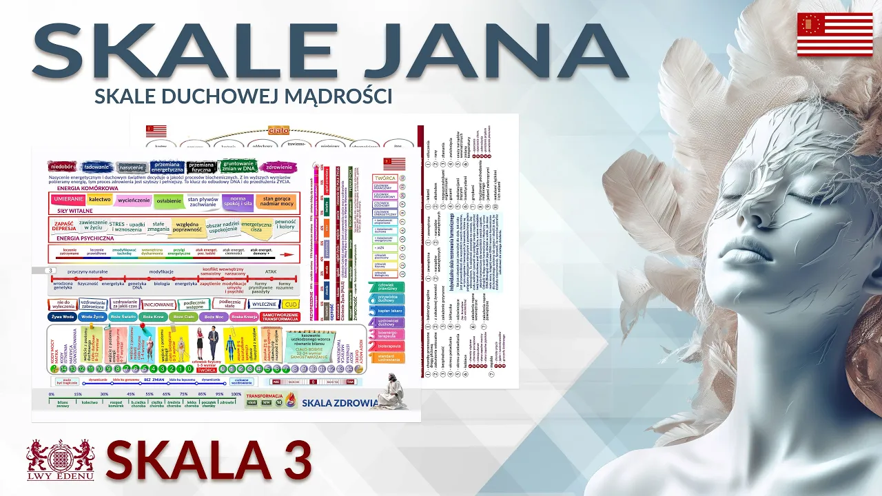 skala duchowej mądrości 3