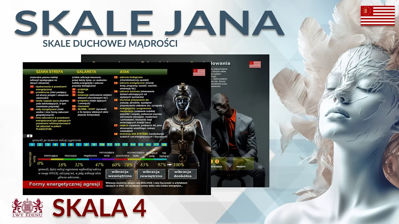 skala duchowej mądrości 4