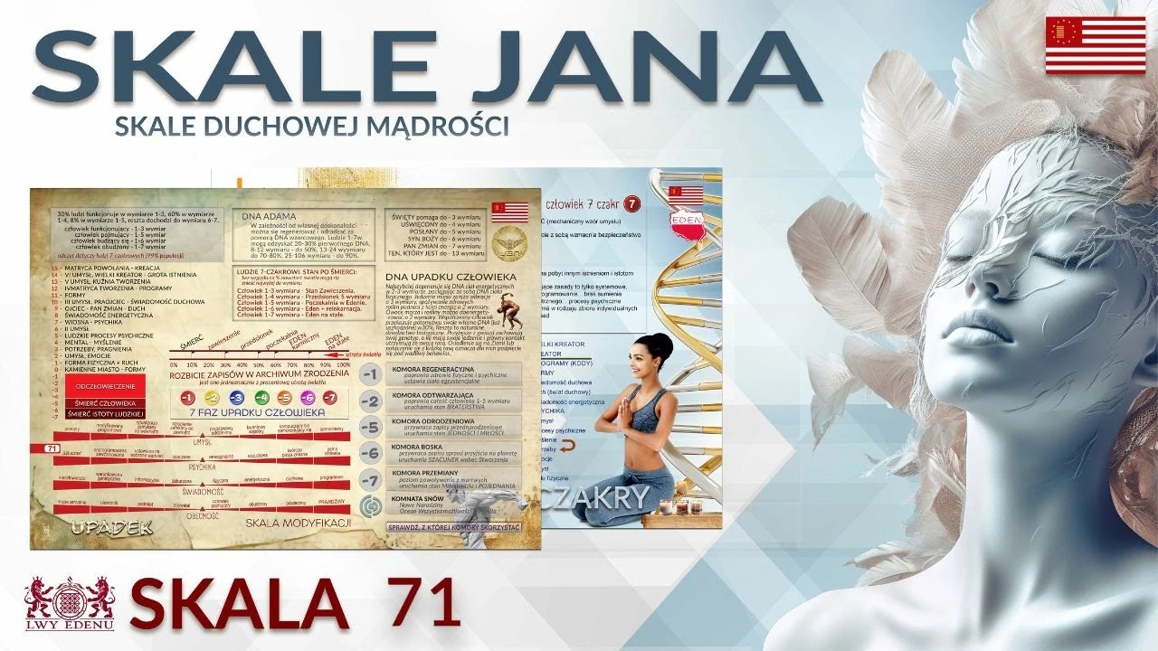skala duchowej mądrości 71