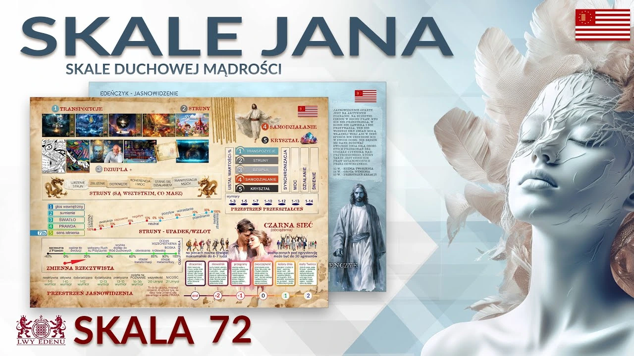 skala duchowej mądrości 72