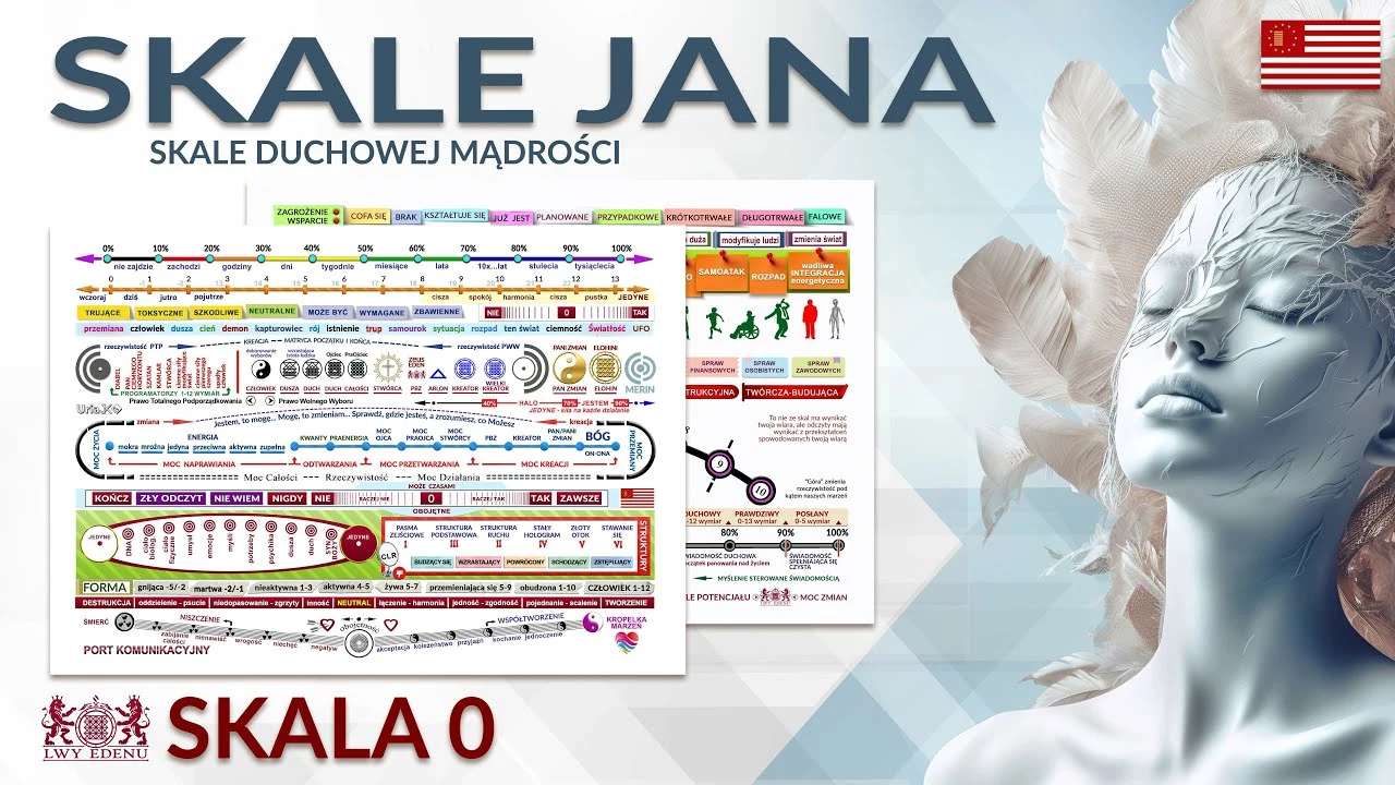 skala duchowej mądrości 0