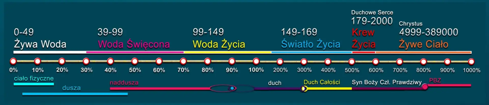 skala-wibracji-rozszerzenie-diagramu-bovisa