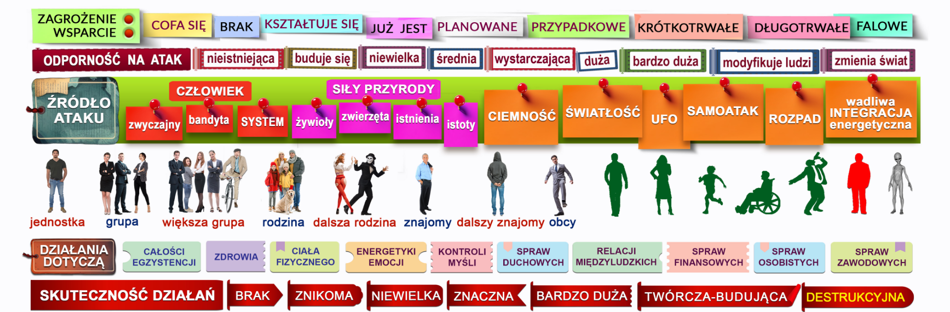 Skala zagrożeń i wsparcia