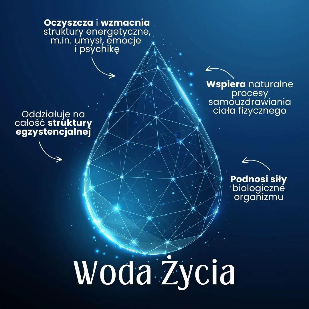 infografika przedstawiająca zalety picia Wody Życia